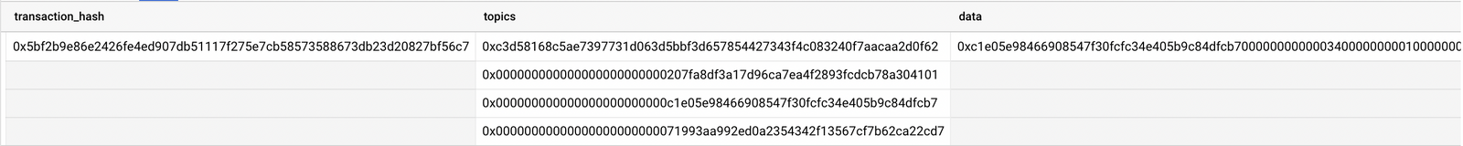 TransferSingle () ><