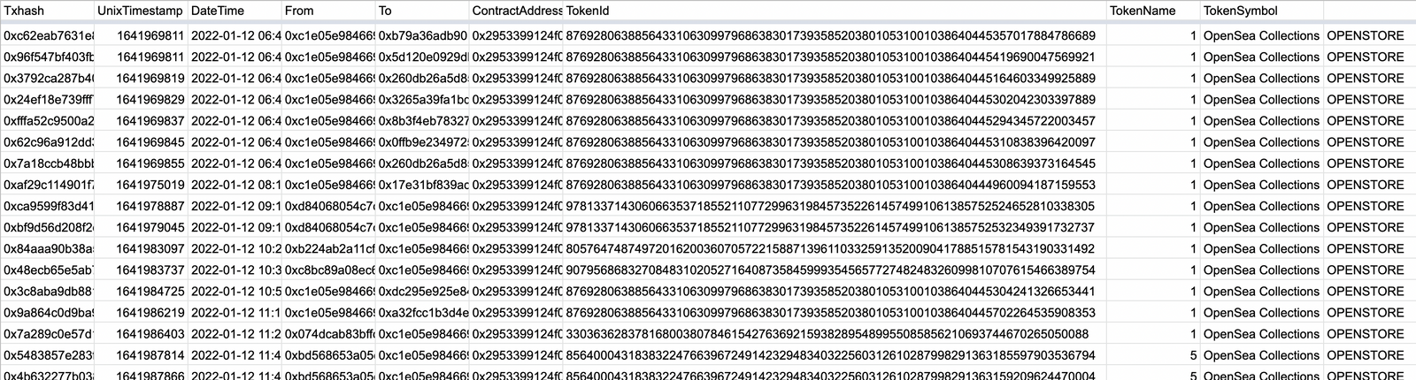 Tabel Polygonscan ><
