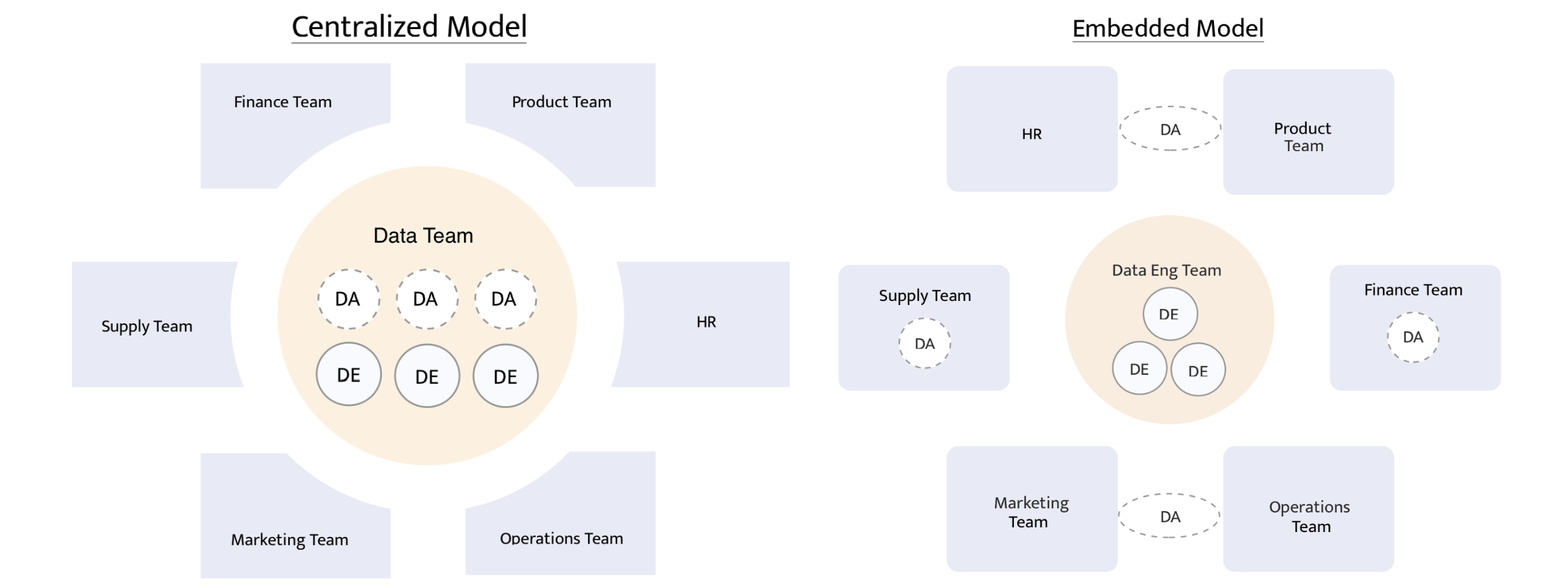 Tim data model terpusat dan terdistribusi ><
